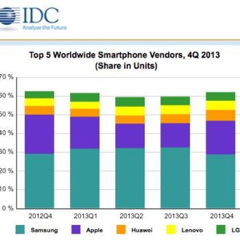 1 milliard de smartphones vendus en 2013 1