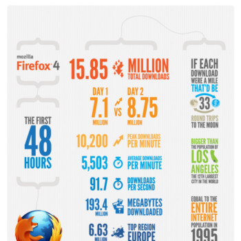 48 premieres heures avec mozilla firefox 4 avis et premieres impressions 1