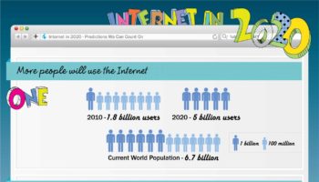 Internet In 2010 1