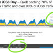 a son premier jour ios 8 representait 20 de tout le trafic video sur internet 1