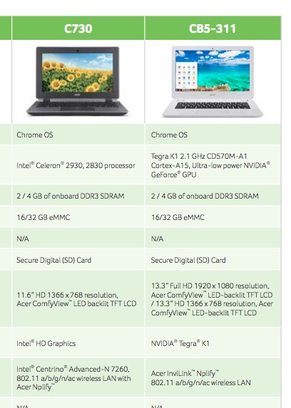 acer c730 cb5 des chromebooks avec une puce bay trail et nvidia tegra 1