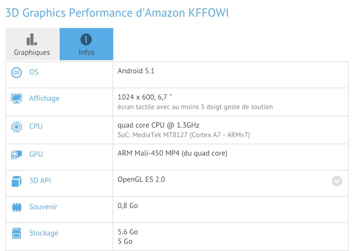 amazon kffowi gfxbench 1