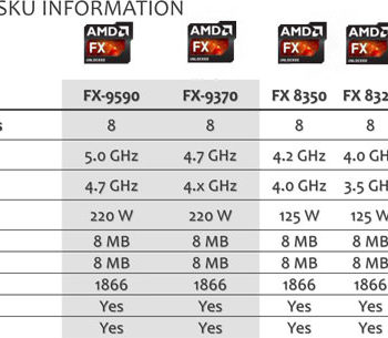 amd annonce le premier processeur au monde de 5 ghz a le3 1