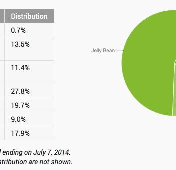 android 4 4 kitkat est maintenant sur presque 18 des appareils 1