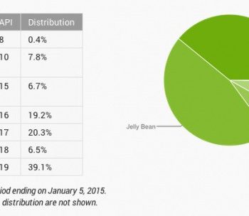 android 5 0 lollipop alimente moins de 01 des dispositifs android 1