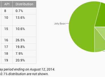 android kitkat il est maintenant sur 20 des dispositifs android 1