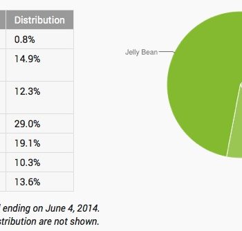 android kitkat montre enfin des chiffres en forte croissance 1
