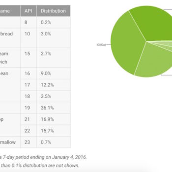 android parts de marche decembre 2015 1