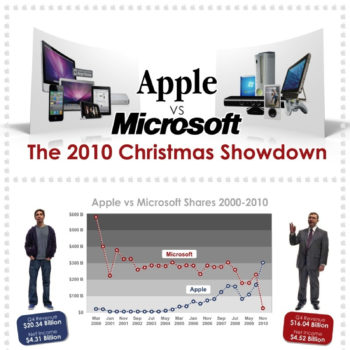 apple microsoft christmas sales graphic 1