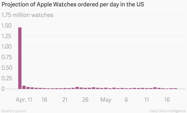 apple watch 2 5 millions vendues 1