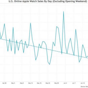 apple watch estimations ventes 1