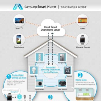ces14 samsung smart home se connecte a tous vos appareils menagers 1