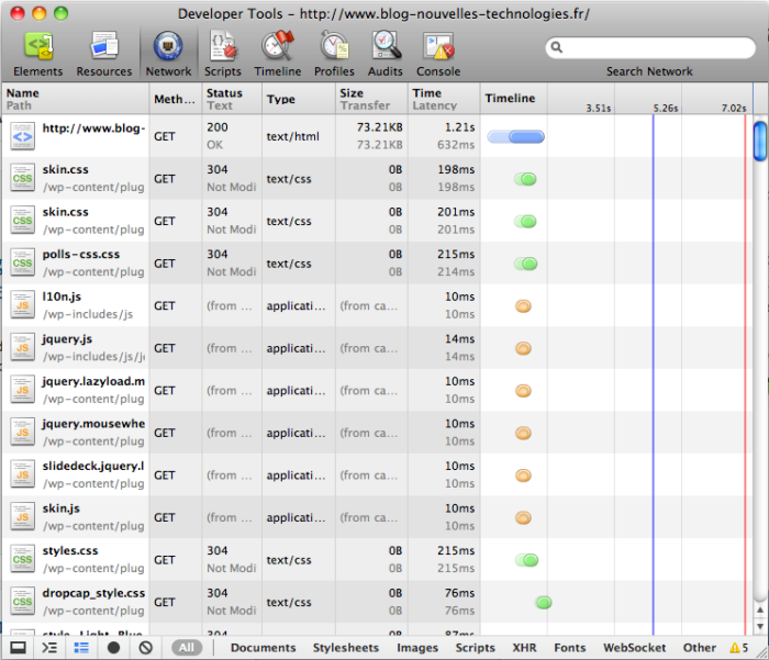 Chrome Developer Tools : Retour sur l’essentiel