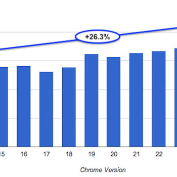 chrome devient encore plus rapide dans sa derniere version oui mais 1