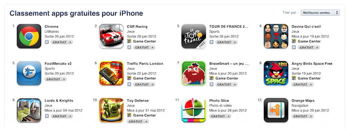 Chrome pour iOS en tête du classement de l’App Store