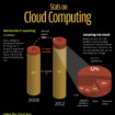 cloud infographic 2010 1