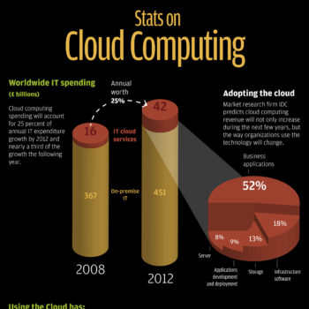 cloud infographic 2010 1