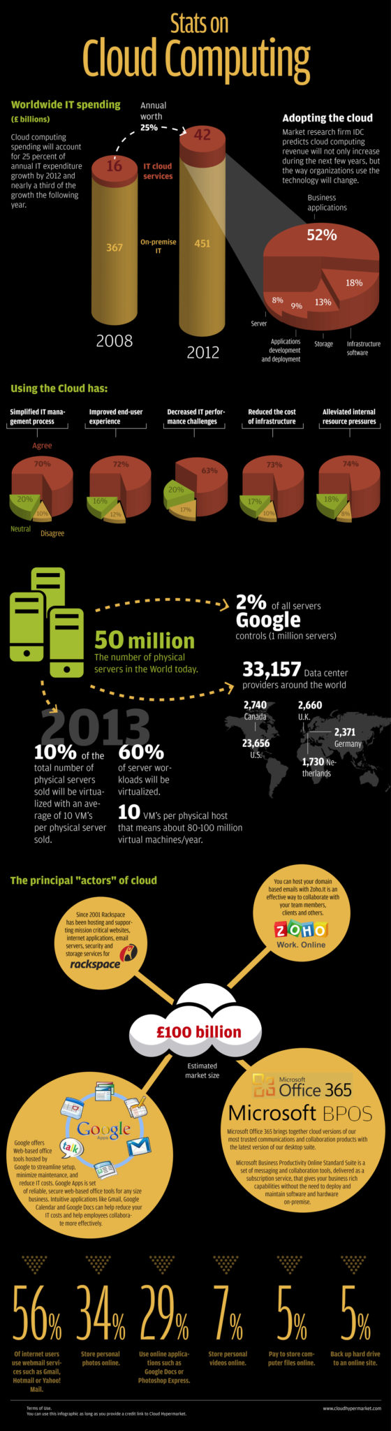 cloud infographic 2010 1