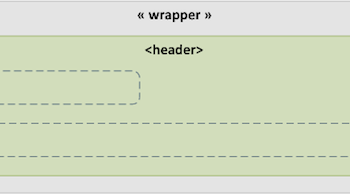 comment faire pour convertir votre theme wordpress en html5 1