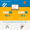 comment rester connecte pendant vos voyages smartphones wi fi et plus 1