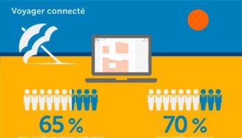 comment rester connecte pendant vos voyages smartphones wi fi et plus 1