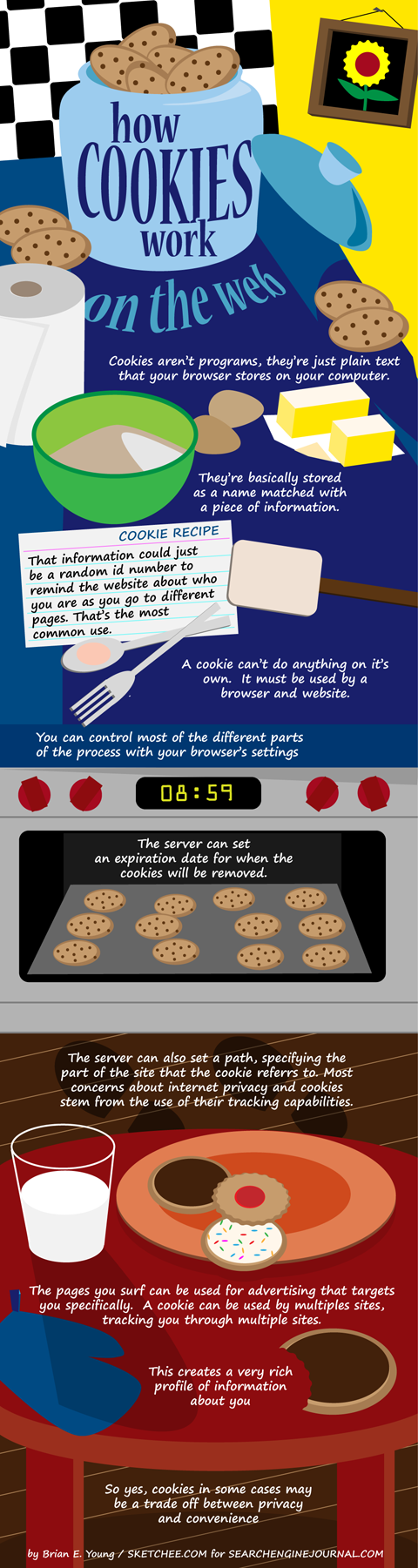 cookies infographic 1