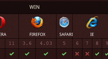 creer un post it en html5 contenteditable localstorage css3 et jquery 1