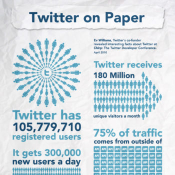 croissance twitter 1