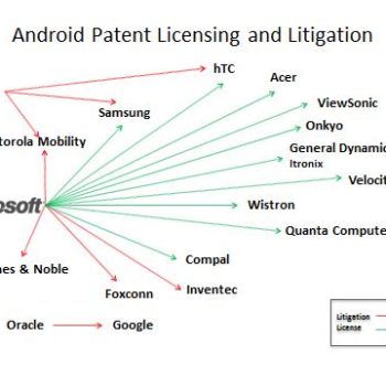 des brevets chinois revelent ce que microsoft detient sur android 1