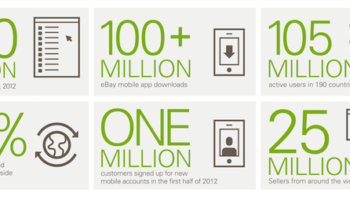 ebay une refonte de son site a la pinterest pour accompagner son nouveau logo 1