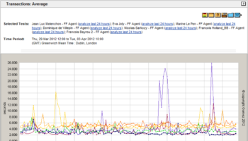election presidentielle la guerre des sites web 1