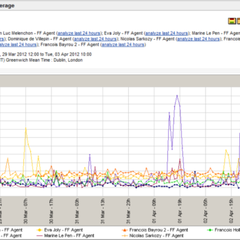 election presidentielle la guerre des sites web 1