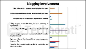 etude letat de la blogosphere en 2011 1