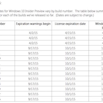expiration windows 10 insider preview builds 9826 a 10166 1