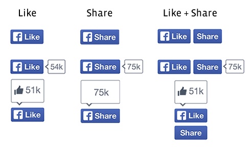 facebook modifie lapparence des boutons jaime et partager et les publications embarquees 1