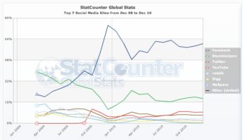 facebook vs twitter lequel choisir 1