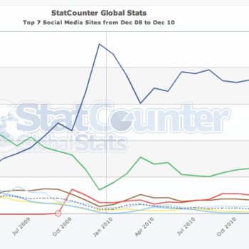 facebook vs twitter lequel choisir 1