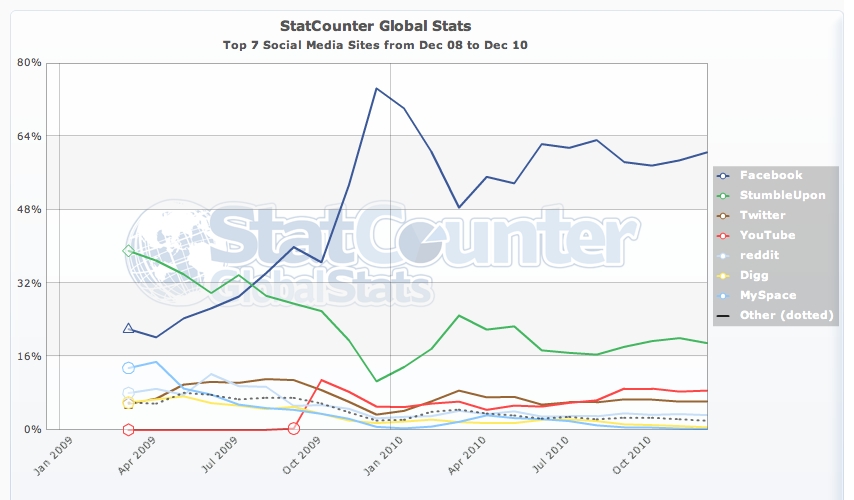 facebook vs twitter lequel choisir 1