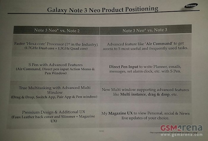 galaxy note 3 neo les specifications du galaxy note 3 lite 1