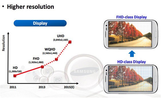 Galaxy Note 5 : il sera le premier smartphone avec un écran 4K 49 galaxy note 5 ecran 4k 1