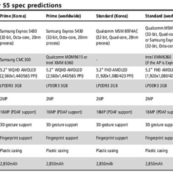 galaxy s5 deux modeles avec des specifications differentes 1