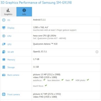 galaxy s6 mini benchmark gfx 1