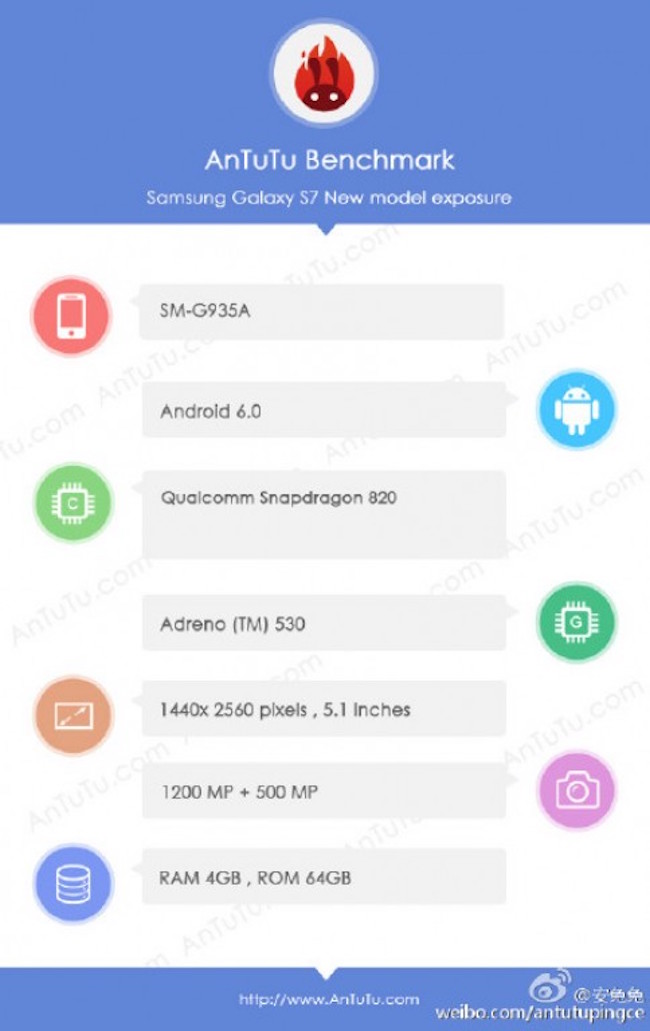 galaxy s7 antutu 1