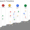 google ameliore son knowledge graph et apporte les notifications cross plateforme sur mobile 1
