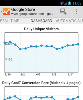 google analytics arrive enfin sur android 1