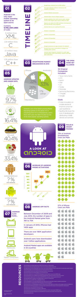 Tout savoir sur Android ! Chiffres, analyses, - 269 x 1024 jpeg 70kB