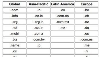 google apps propose desormais 30 tlds y compris les cctlds 1
