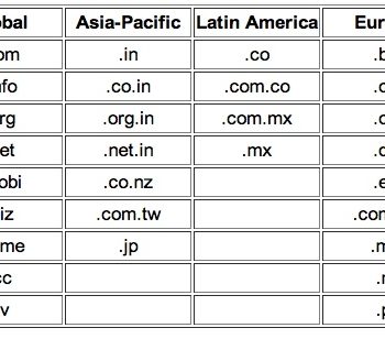 google apps propose desormais 30 tlds y compris les cctlds 1