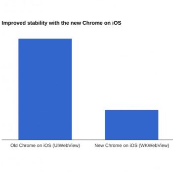 google chrome 48 sur ios utilise wkwebview 1