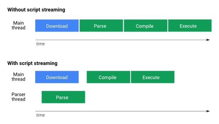 google chrome script streaming javascript 1